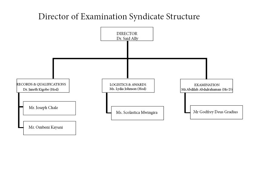 STRUCTURE